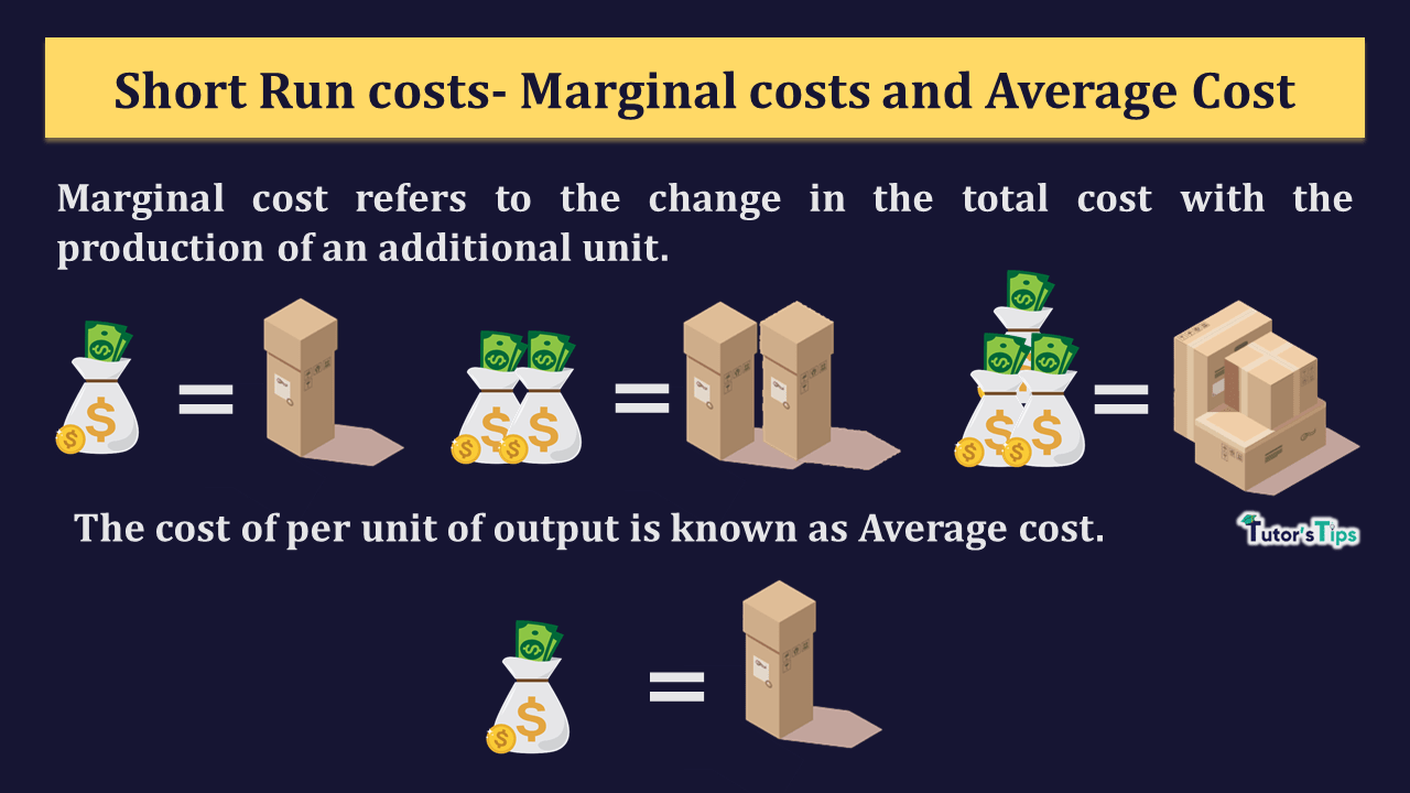 Short-Run-Costs-Average-Cost-and-Marginal-Cost-min