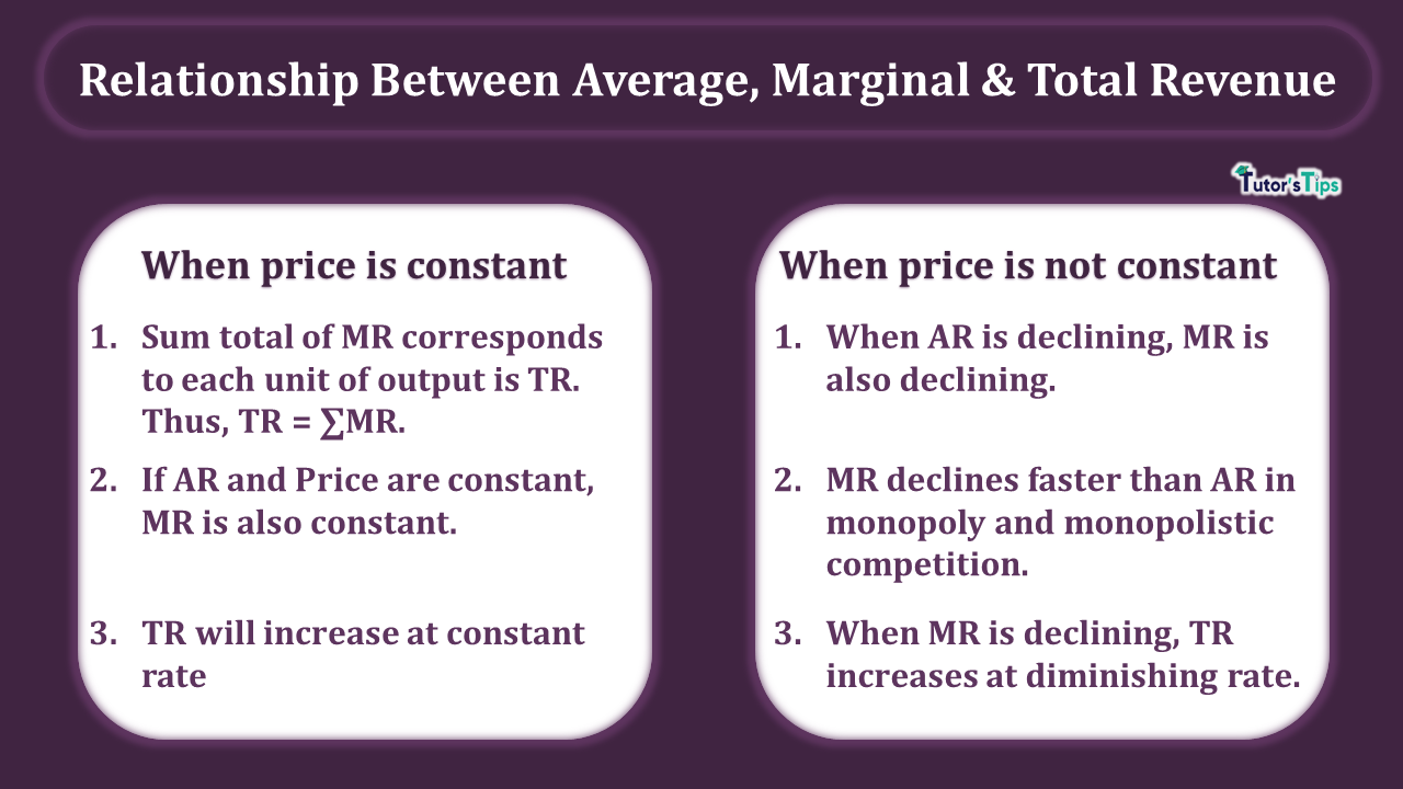 Relationship-Between-Average-Marginal-Total-Revenue
