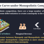 Revenue-Curve-under-Monopolistic-Market