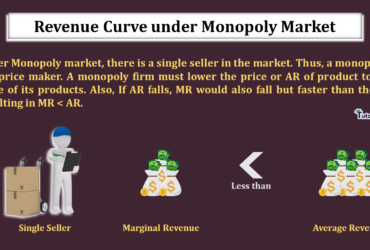 Revenue-Curve-under-Monopoly-Market-1