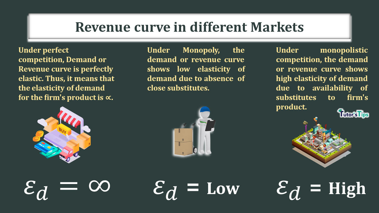 The-elasticity-of-demand-or-revenue-curve-in-different-Markets