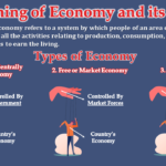 Meaning-of-Economy-and-its-types