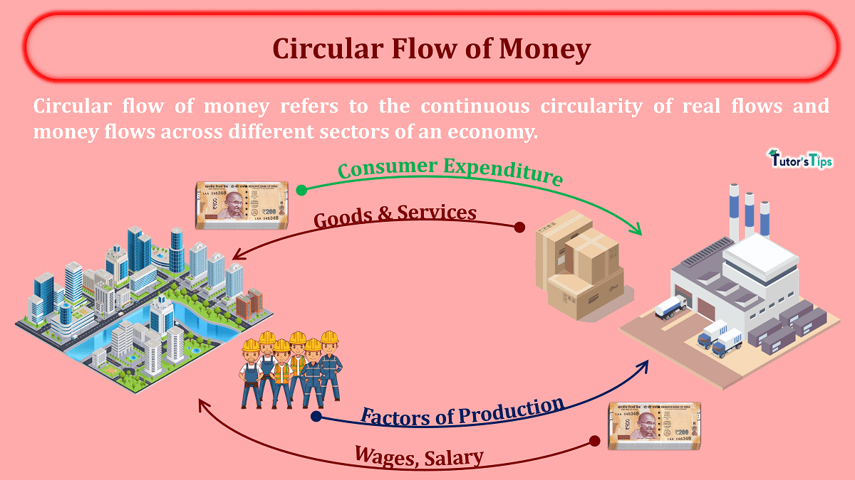 Circular-Flow-of-Money-min
