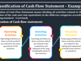 Classification-of-Cash-Flow-Statement-–-Examples-min