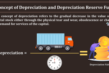 Concept-of-Depreciation-and-Depreciation-Reserve-Fund-min