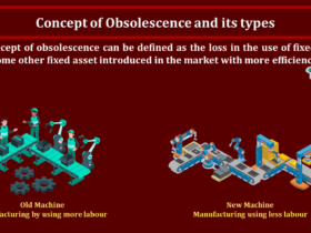 Concept-of-Obsolescence-and-its-types-min