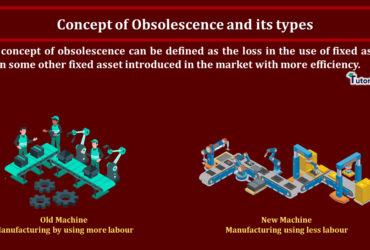 Concept-of-Obsolescence-and-its-types-min