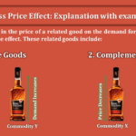 Cross-Price-Effect-Explanation-with-example-min