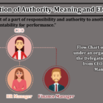 Delegation-of-Authority-Meaning-and-Elements-min