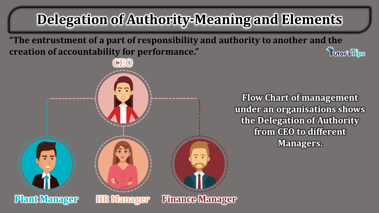 Delegation-of-Authority-Meaning-and-Elements-min