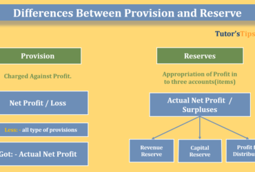 Difference-Between-Provision-and-Reserve