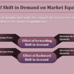 Effect-of-Shift-in-Demand-on-Market-Equilibrium-min