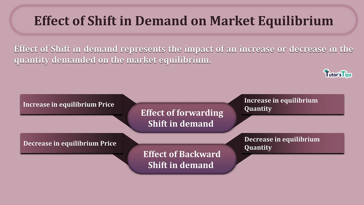 Effect-of-Shift-in-Demand-on-Market-Equilibrium-min