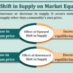 Effect-of-Shift-in-Supply-on-Market-Equilibrium-min-1