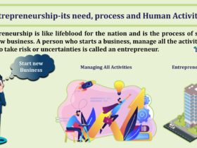 Entrepreneurship-its-need-process-and-Human-Activities-min