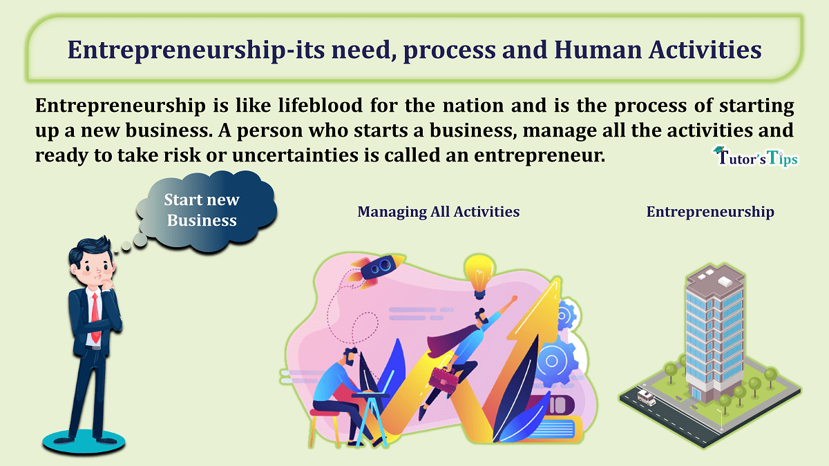 Entrepreneurship-its-need-process-and-Human-Activities-min