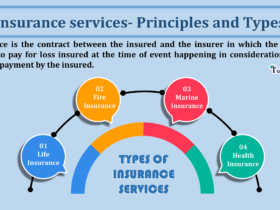 Insurance-services-Principles-and-Types-min