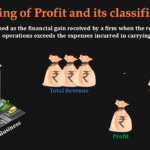 Meaning-of-Profit-and-its-classification-min