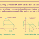 Movement-Along-Demand-Curve-and-Shift-in-Demand-Curve-min