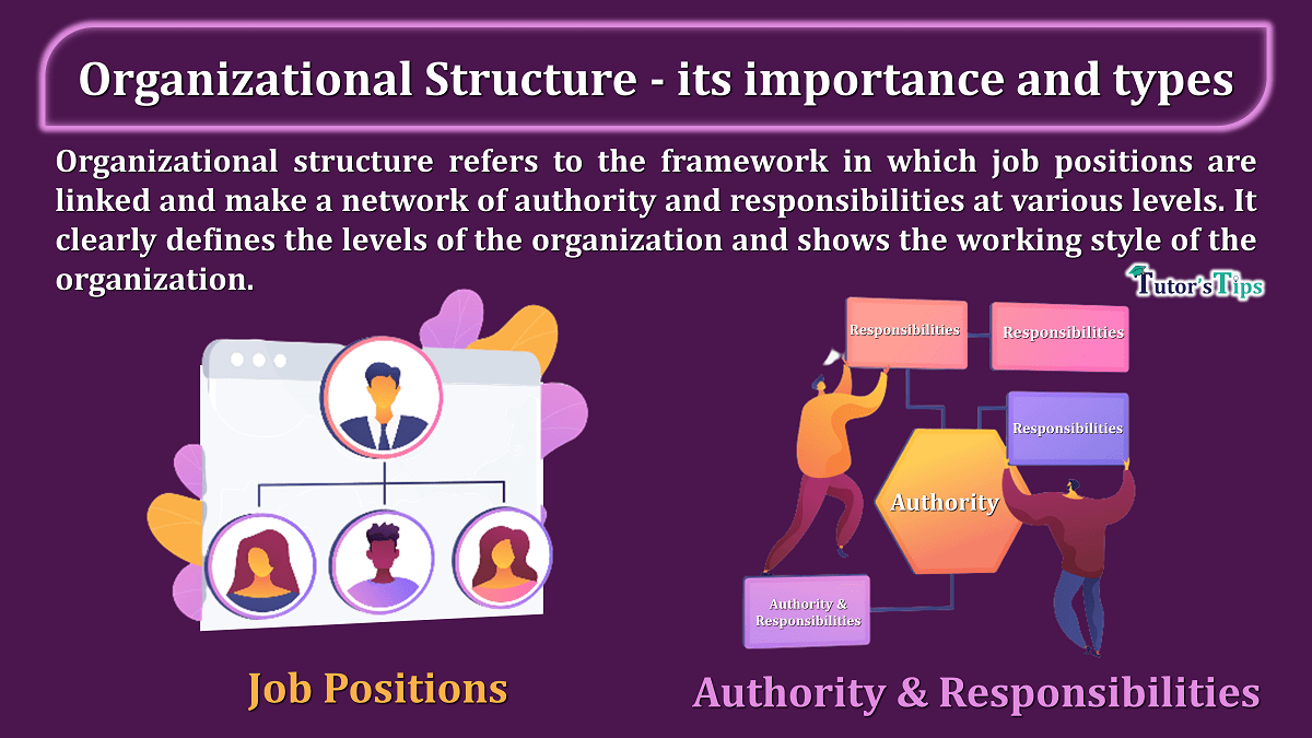 Organizational-Structure-its-importance-and-types-min