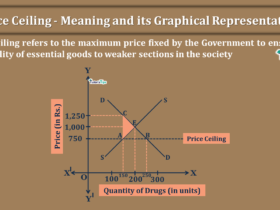 Price-Ceiling-Meaning-and-its-Graphical-Representation-min