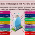 Principles-of-Management-Nature-and-types-min