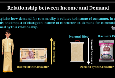 Relationship-between-Income-and-Demand-min (1)