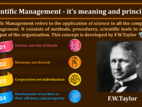 Scientific-Management-its-meaning-and-principles-min-1