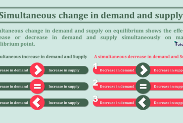 Simultaneous-change-in-demand-and-supply-min
