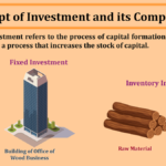 concept-of-Investment-and-its-components-min