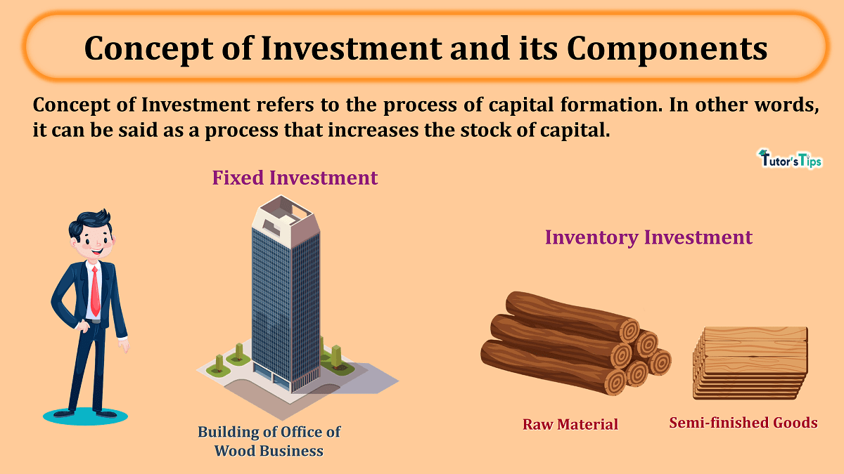 concept-of-Investment-and-its-components-min