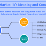 Capital-Market-Its-Meaning-and-Components-min