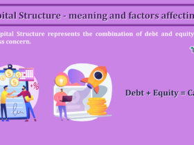Capital-Structure-meaning-and-factors-affecting-it-min