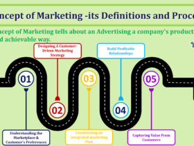 Concept-of-Marketing-its-Definitions-and-Process-min