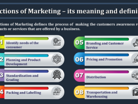 Functions-of-Marketing-–-its-meaning-and-definition-min