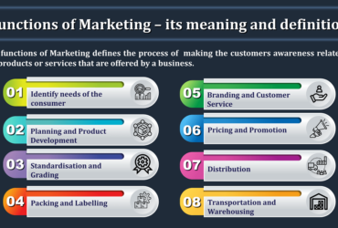 Functions-of-Marketing-–-its-meaning-and-definition-min