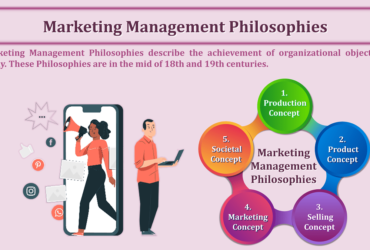 Marketing-Management-Philosophies-min