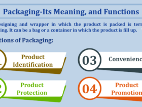 Packaging-Its-Meaning-Definitions-and-Functions-min