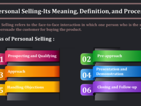 Personal-Selling-Its-Meaning-Definition-and-Process-min