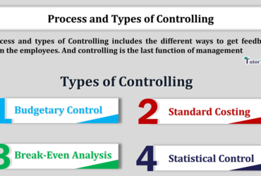Process-and-Types-of-Controlling-min-1