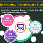 SEBI-its-Meaning-Objectives-and-Functions-min-1