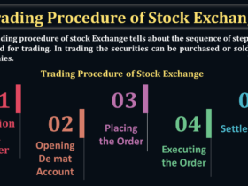 Trading-Procedure-of-Stock-Exchange-min-1